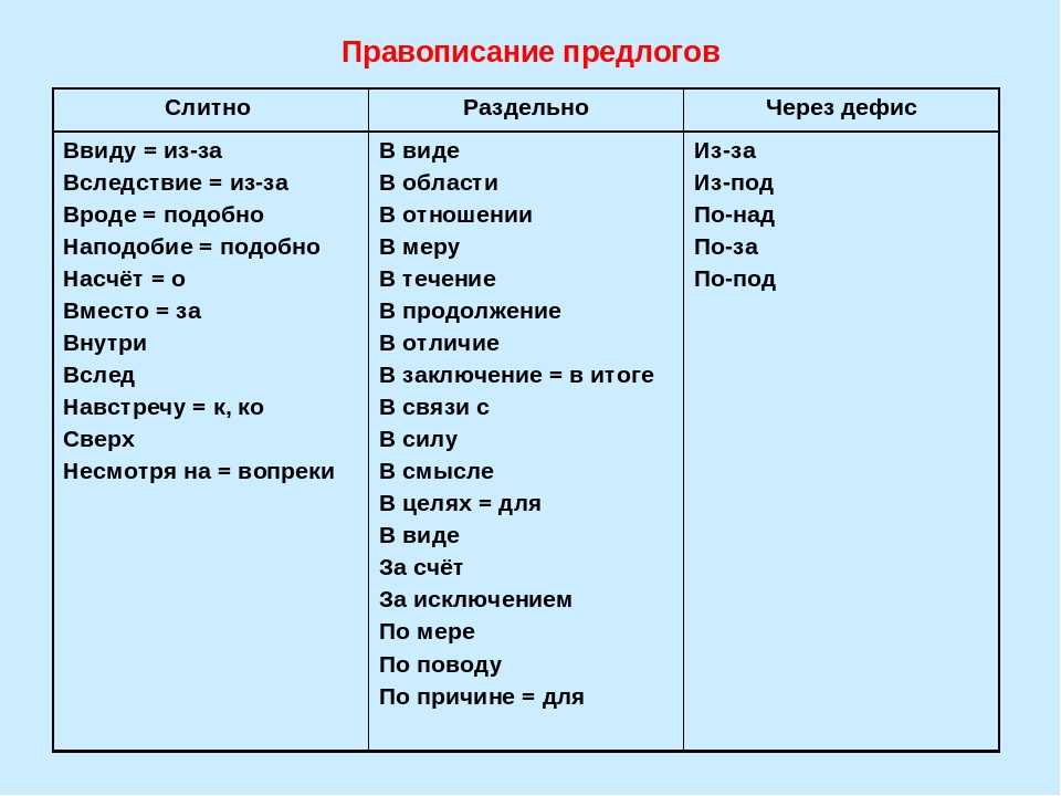 В плане как пишется слитно или раздельно