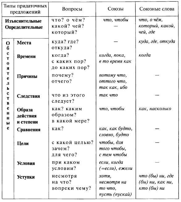 Что такое морфология? определение, основные понятия, связь с другими разделами языка :: syl.ru