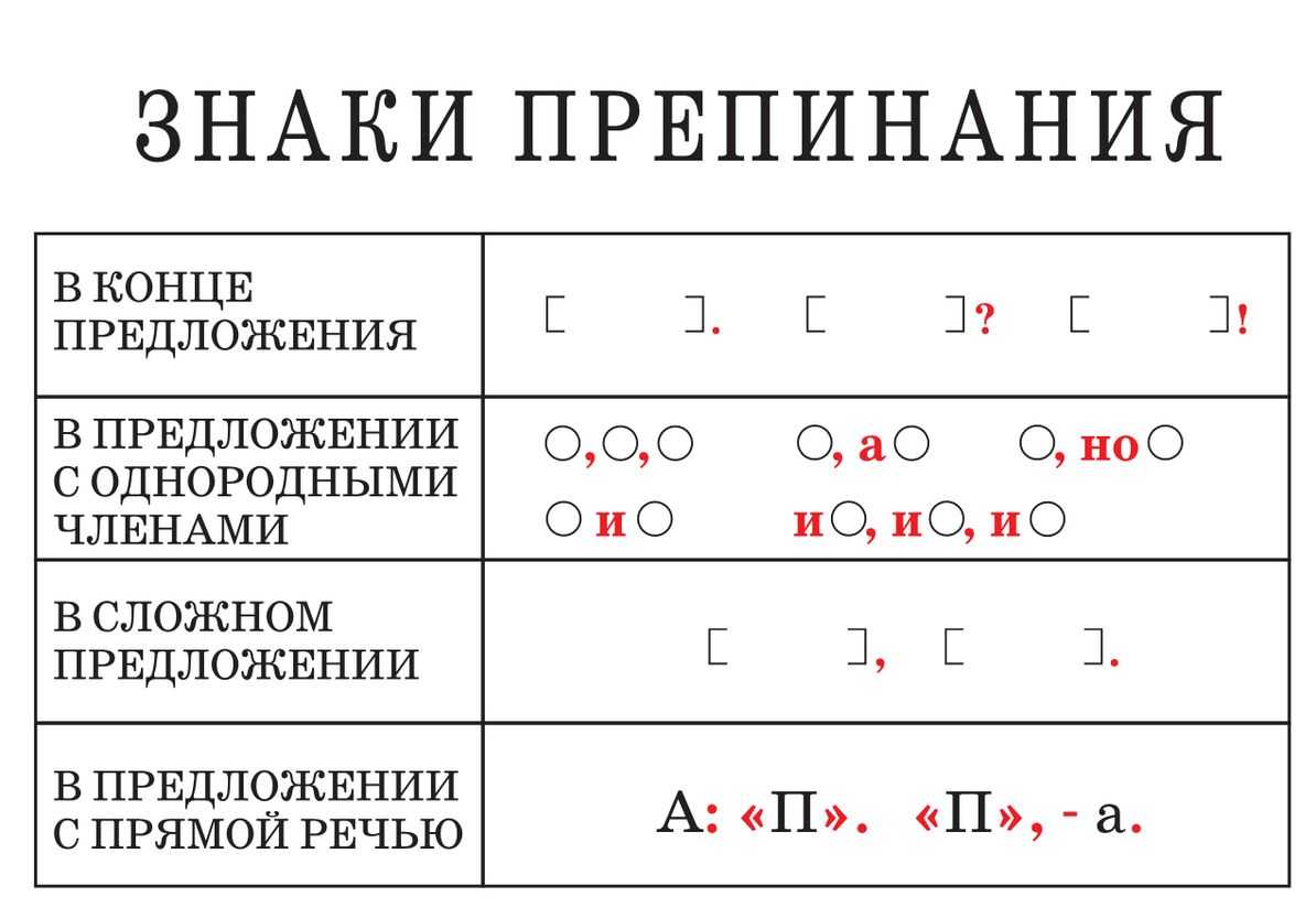 Правила пунктуации русского языка 5 класс
