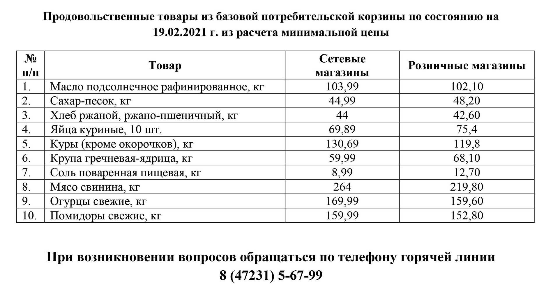 Потребительская корзина 2020 год. Потребительская корзина в 2021 году в России. Продуктовая корзина на месяц список продуктов 2021. Состав потребительской корзины. Потребительская корзина на 2021 год.