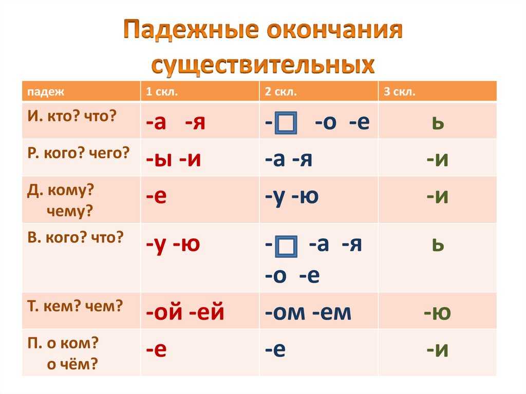 Падежи имен существительных презентация