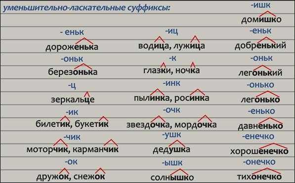 Все морфемы русском языке, что значит определение
