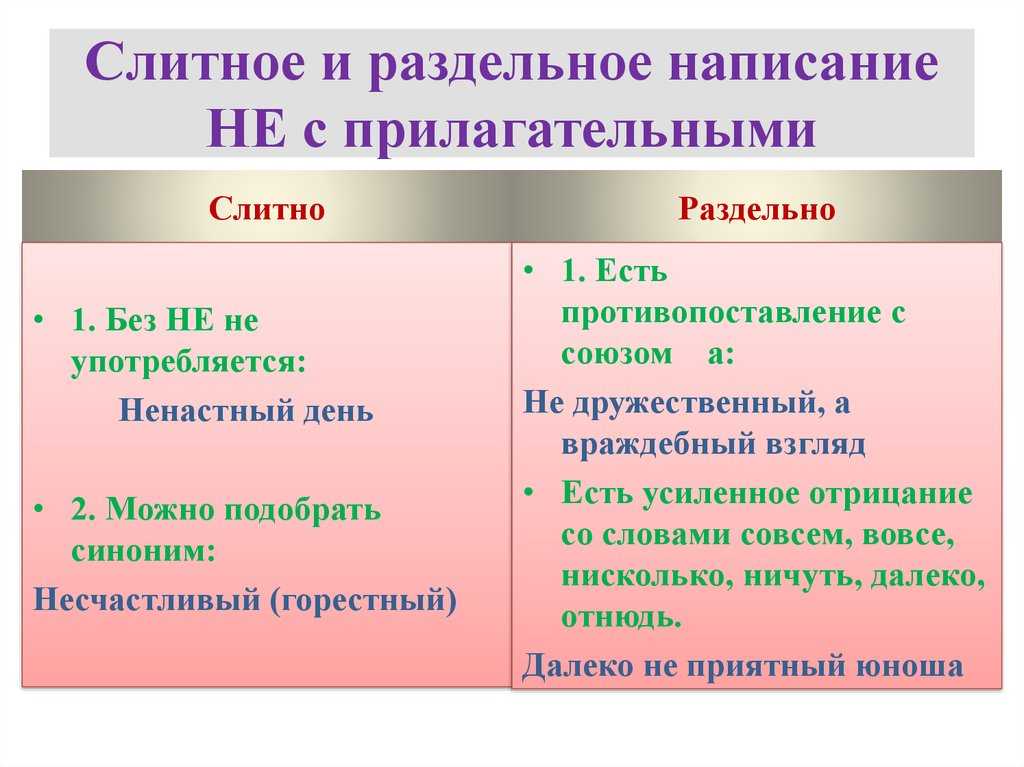 Не с прилагательными 6 класс презентация