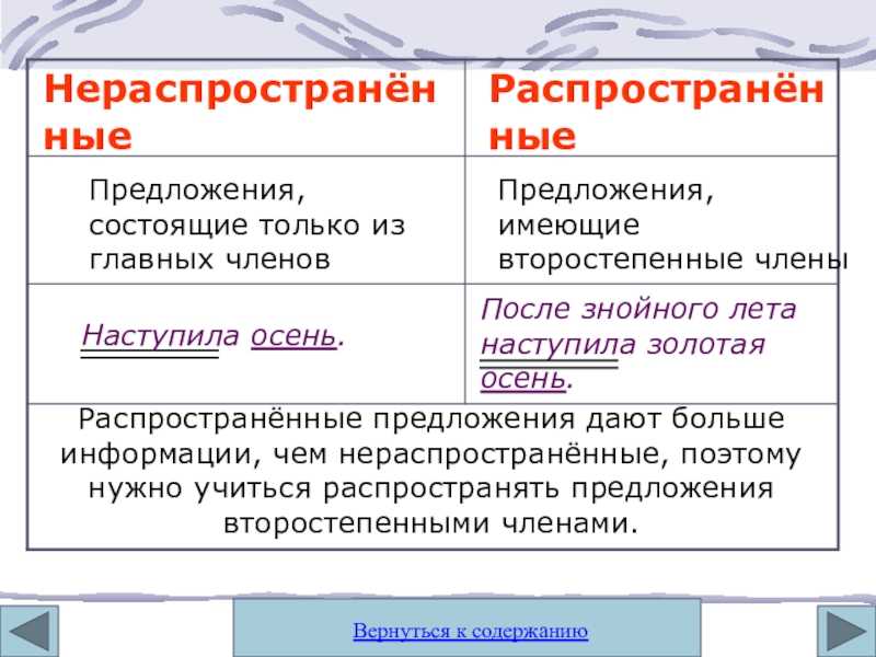 Пунктуационный анализ предложения в русском языке