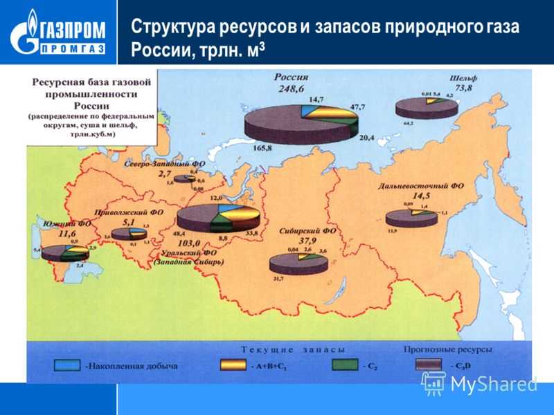 Главные районы добычи нефти в россии