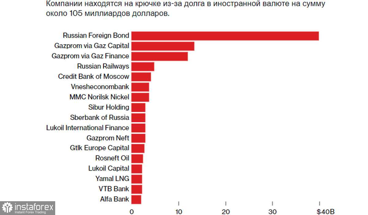 Что ждет рубль в 2021 году: мнение экспертов, будет ли обвал, девальвация
