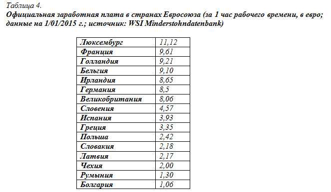 Зарплата в польше. Средняя зарплата в Чехии. Зарплата в Чехословакии. Средние зарплаты в Чехии. Сколько средняя зарплата в Чехии.