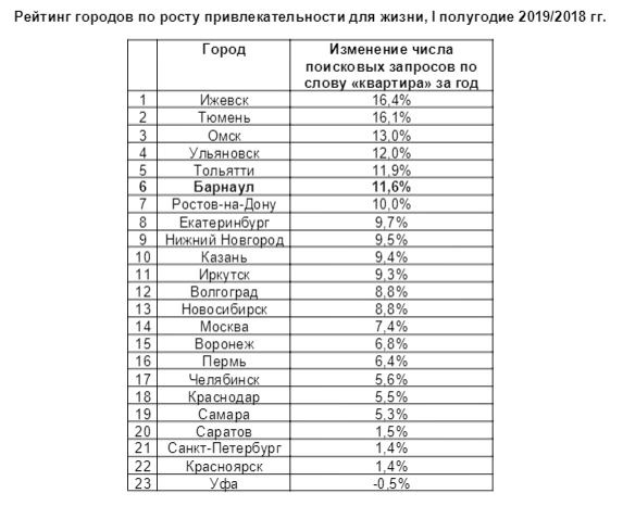 Меньше всего городов в россии