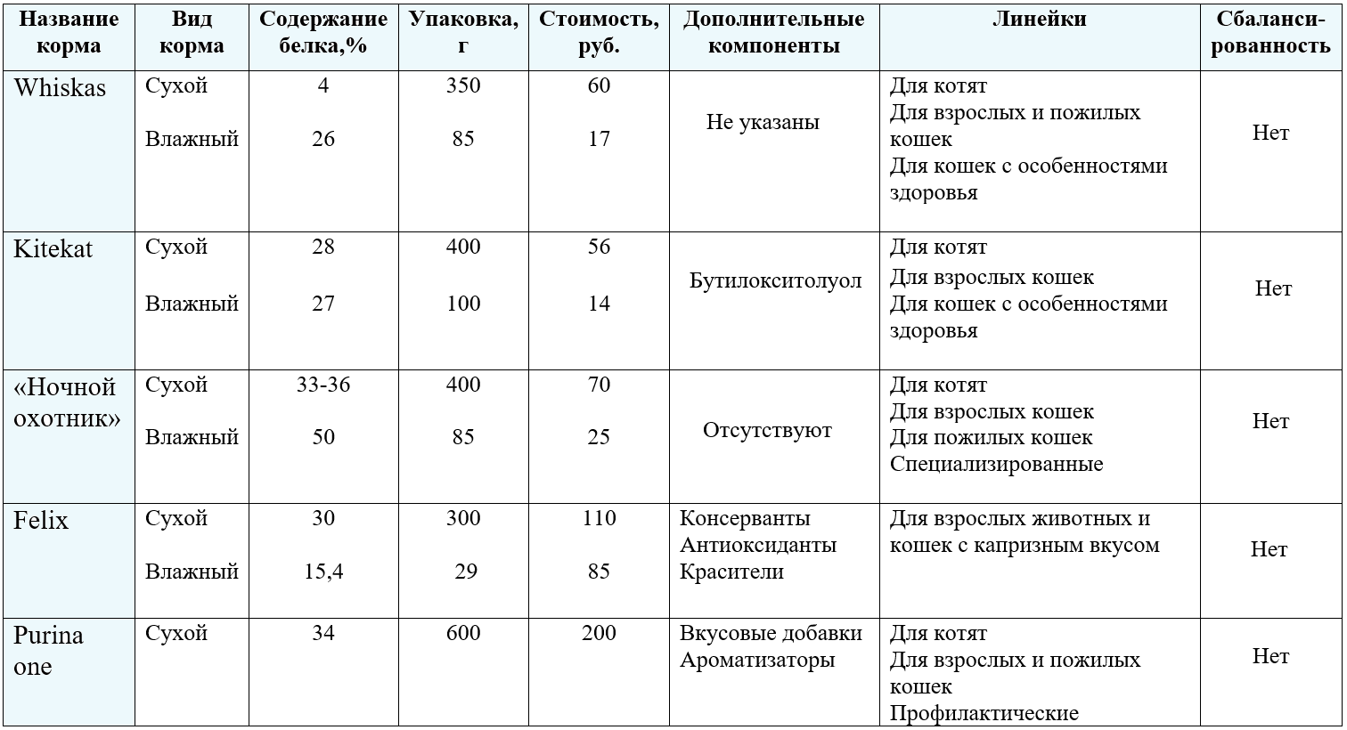 Какие бывают классы сухих кормов для животных: классификация, характеристика по качеству и классам, какого класса корм — основные принципы оценки