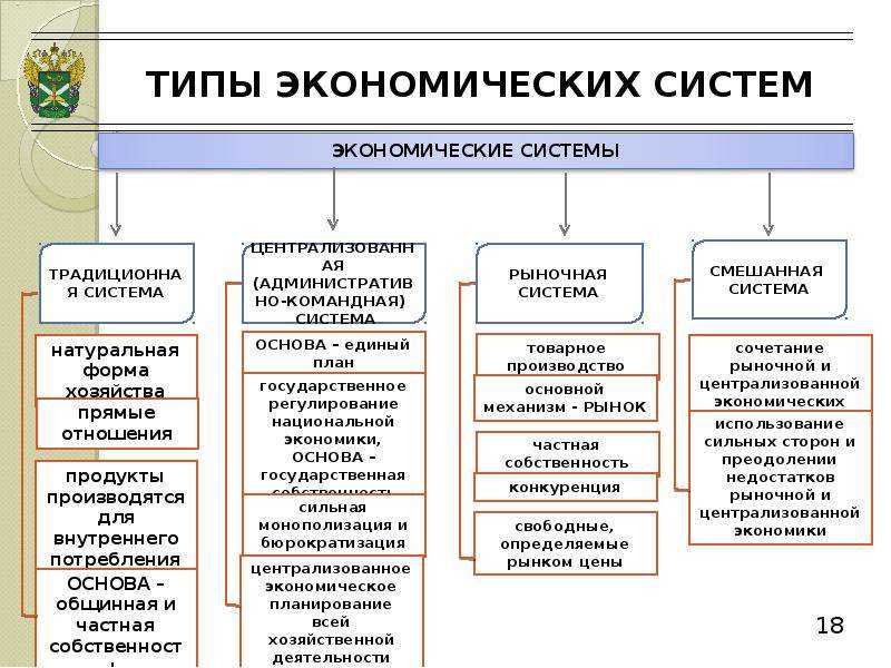Типы экономических систем и их характеристика. оценка экономической системы :: syl.ru