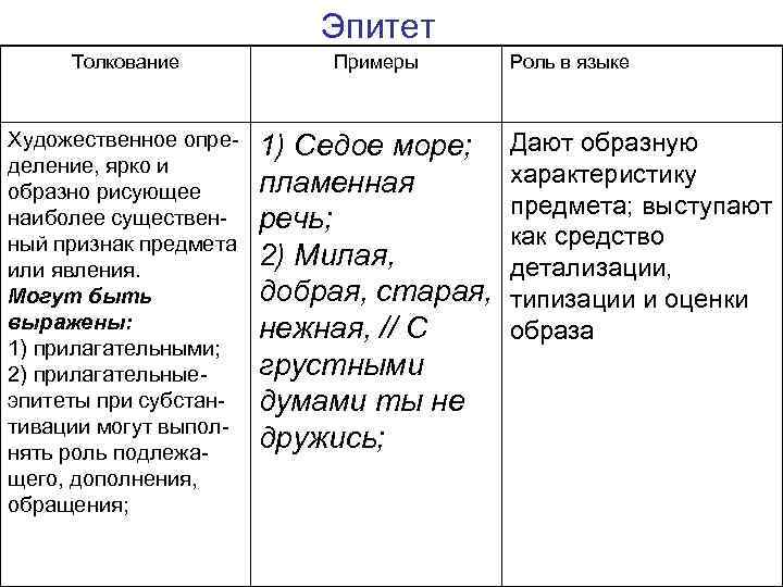 Что может быть эпитетом. Эпитет примеры. Что такое эпитет в русском языке с примерами. Эпитет примеры из литературы 6 класс. Эпитет примеры из литературы.