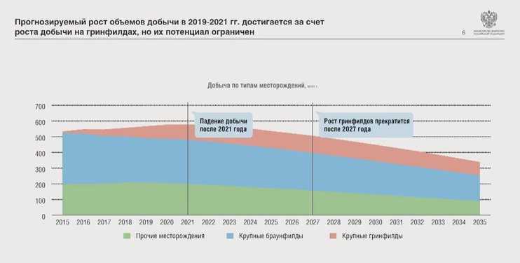 Экономический прогноз на 2019 год для россии и мира