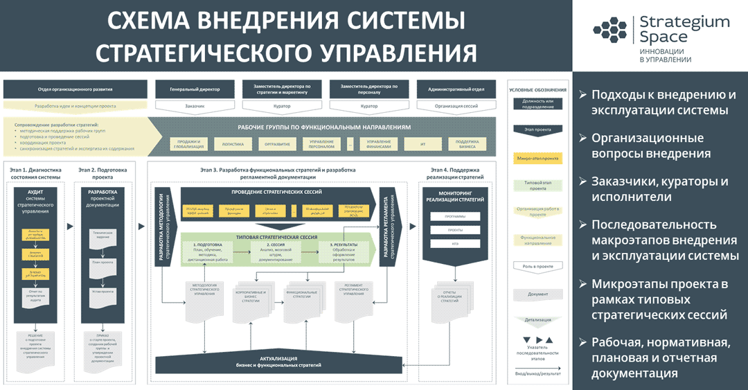 Стратегический план вск