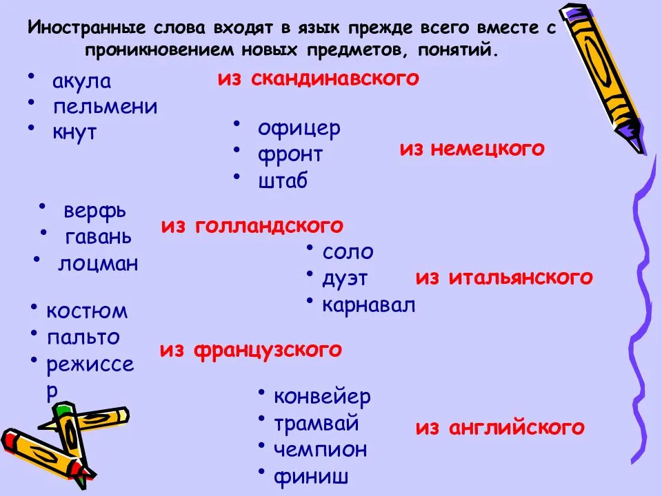 Подбери к заимствованному слову русский вариант слова шоу имидж позитивный презентация