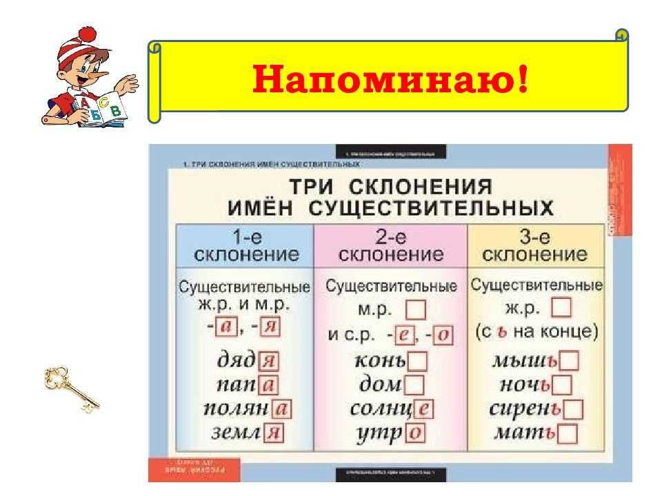 Три склонения имен существительных 4 класс презентация