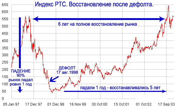 Как повлияет падение рубля на недвижимость