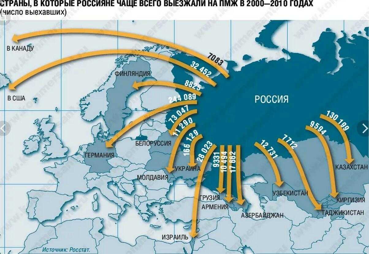 Эмиграция из россии в 2022 году