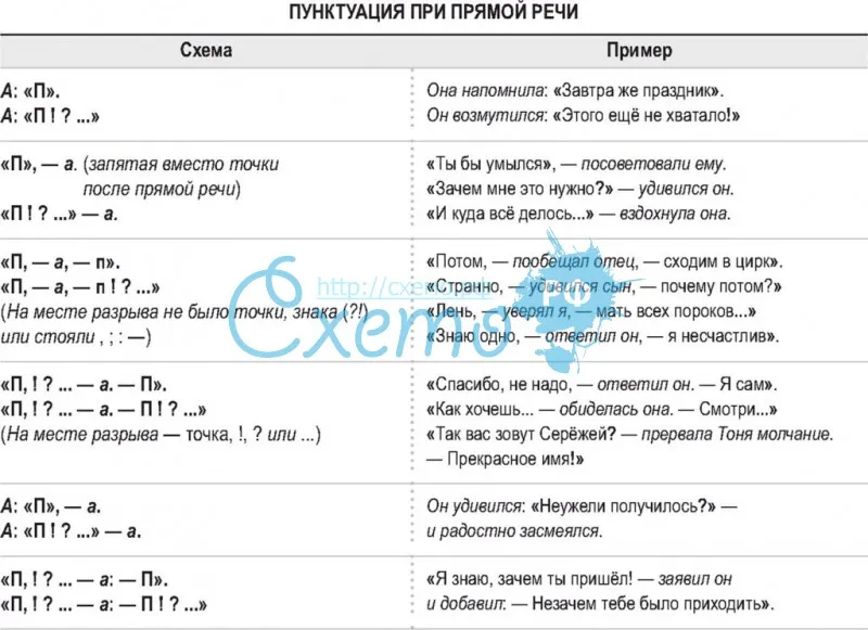 Схема прямой речи 5