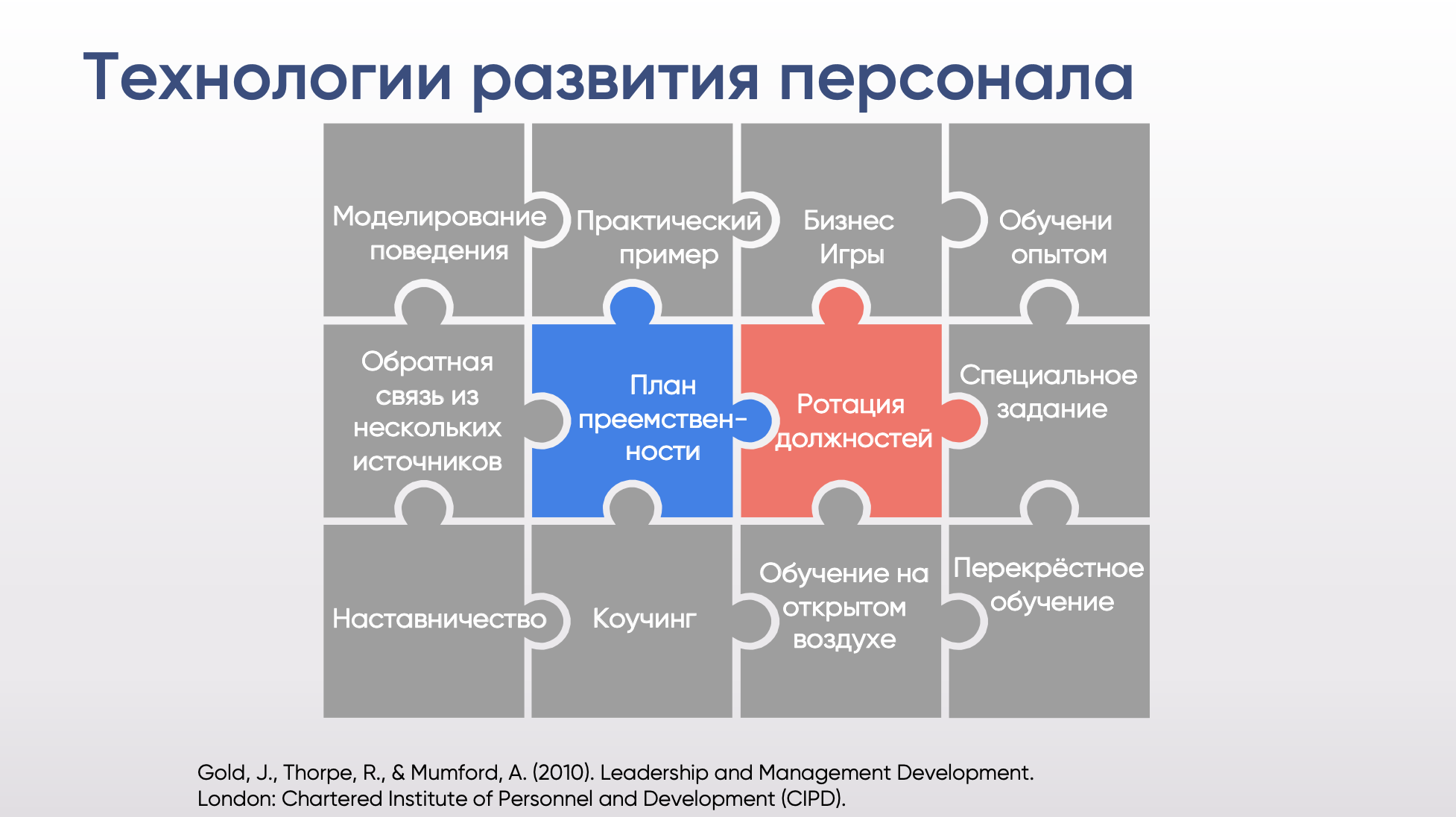 Hr-менеджер: кто это и чем занимается, обязанности менеджера по персоналу, как стать hr специалистом | kadrof.ru