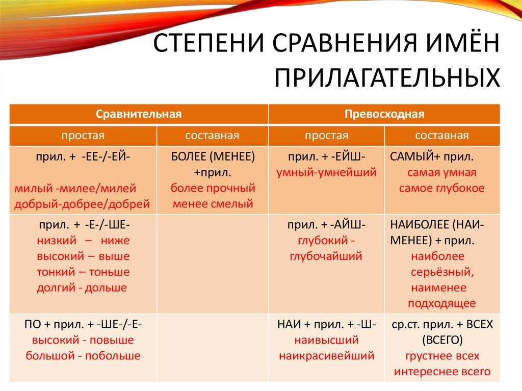 Сравнительная степень прилагательных в русском языке
