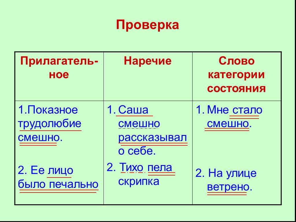 Категория состояния как отличить. Слова категории состояния примеры. Категория состояния как часть речи таблица. Категория состояния в русском языке 7 класс примеры. Таблица слова категории состояния 7 класс.