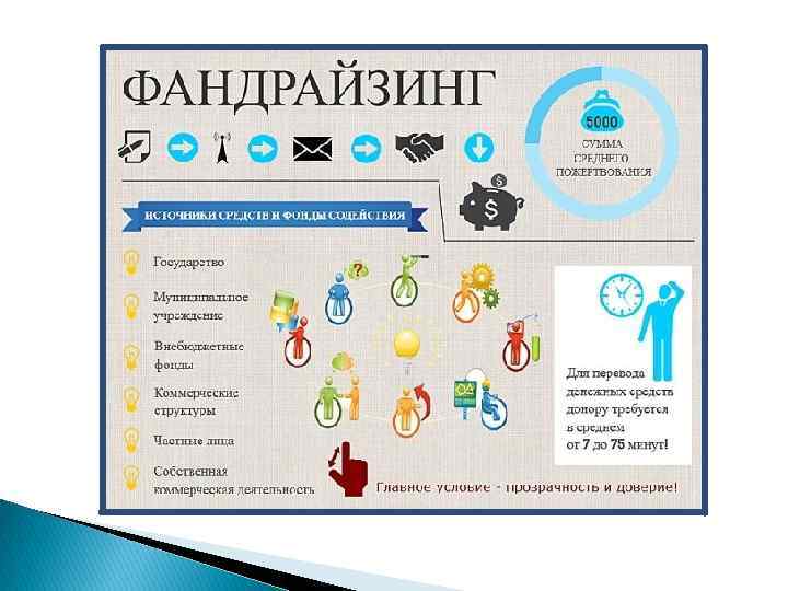 Фандрайзинг что это