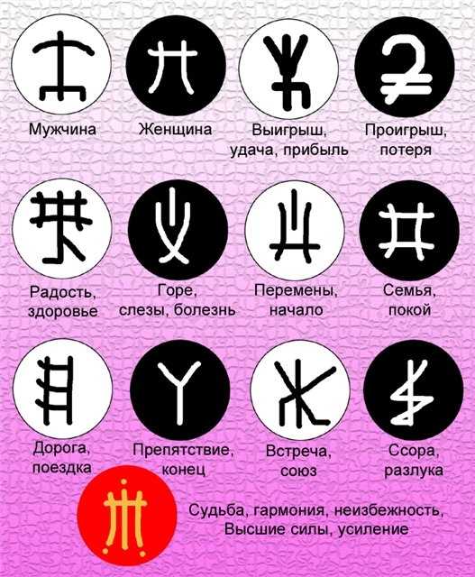 Какие символы на фотографии. Знаки и символы. Что обозначает символ. Популярные символы и знаки. Что обозначает знак.