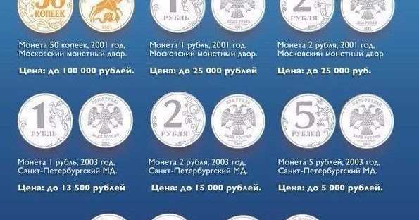 Цена рубля таблица россия. Редкие монеты 5 копеек 2002 года. Таблица самых дорогих монет. Редкие дорогие монеты 2022 года. Дорогие монеты 2021 года.