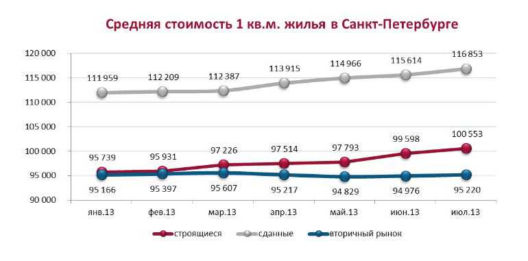 Уровень жизни в португалии