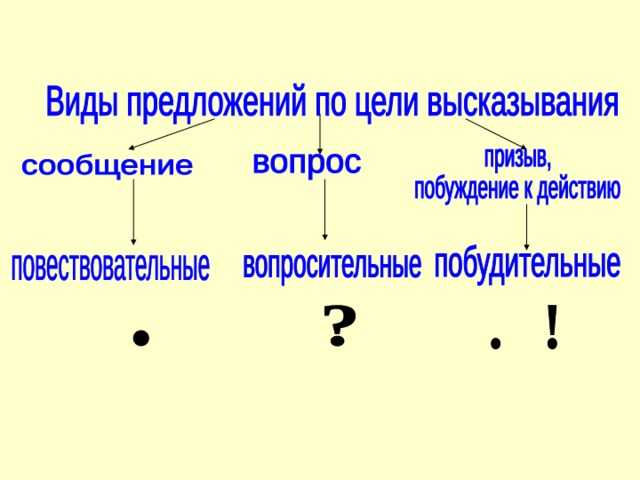 Побудительные предложения в русском языке