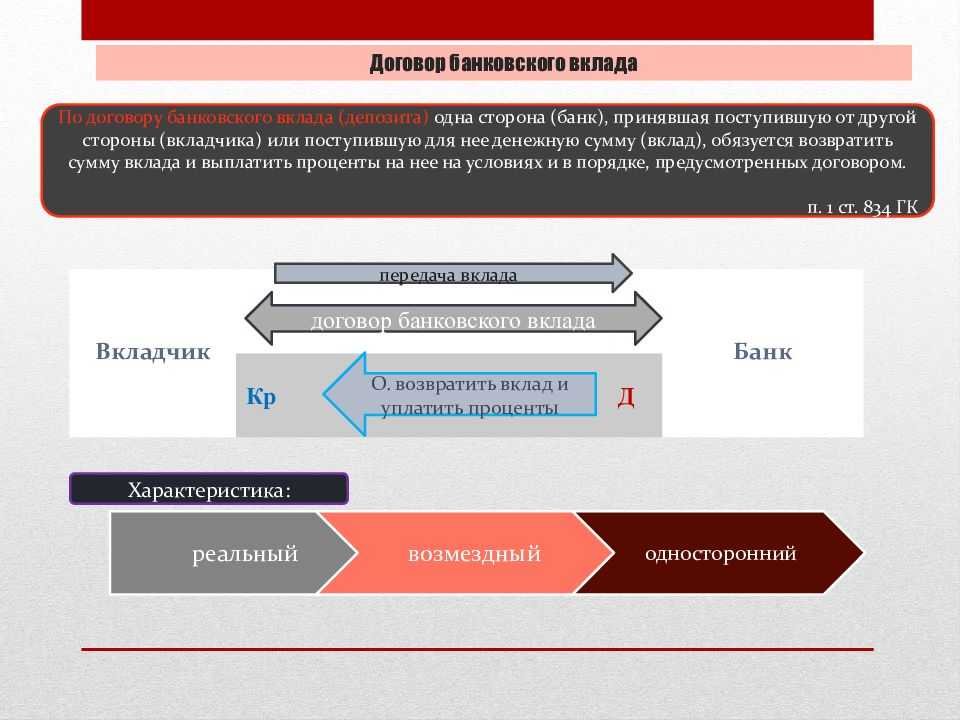 Банк контракт. Договор банковоскоговклада. Договор банковского вклада. Договор банковского депозита. Виды договора банковского вклада.