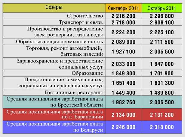 Сколько платят исследователям. Зарплата инженера. Инженер зарплата в месяц. Сколько зарабатывает инженер. Средняя ЗП инженера в Москве.