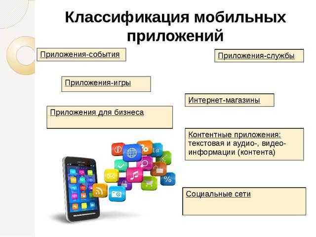 Виды переносных. Типы мобильных приложений. Презентация мобильного приложения. Классификация видов мобильных приложений. Характеристики мобильного приложения.