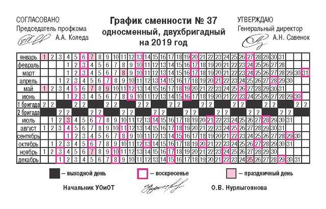 Как составить график смен СОВРЕМЕННЫЙ ПРЕДПРИНИМАТЕЛЬ Дзен