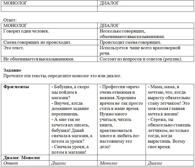 Монолог и диалог особенности построения и употребления проект