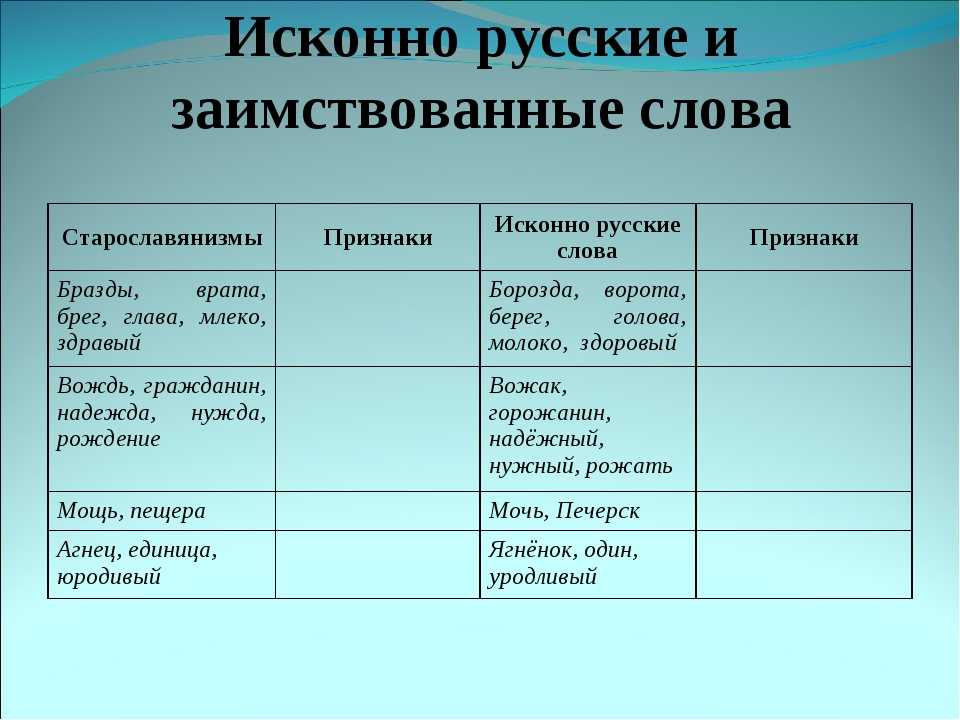 Отличительные черты господствующих ветров заполните таблицу. Исконно русские слова. Исконниирусские слова. Исконно русские и заимствованные слова. Исконно русские слова примеры.