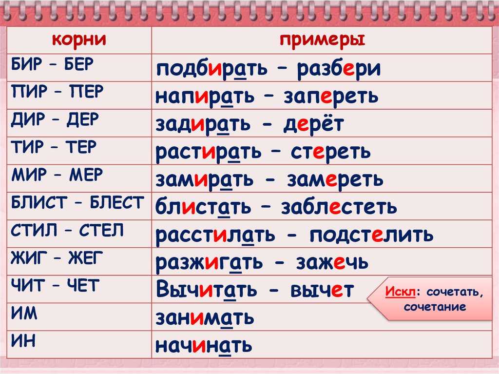 Подобрать пример к правилу. Корни с чередованием бер бир. Корни бер бир примеры. Чередование гласных в корне бер бир. Корни бер бир пер пир.