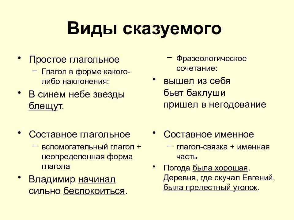 Простое и составное сказуемое