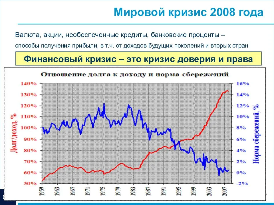 Экономический кризис в россии происходил в. Мировой финансово-экономический кризис 2008-2010. Мировой экономический кризис 2008. Схема кризиса 2008 года. Глобальный финансовый кризис 2008.