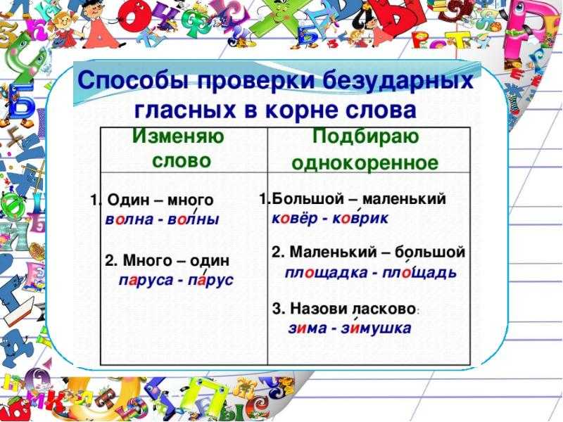 В каких значимых частях слова есть орфограммы 3 класс школа россии презентация