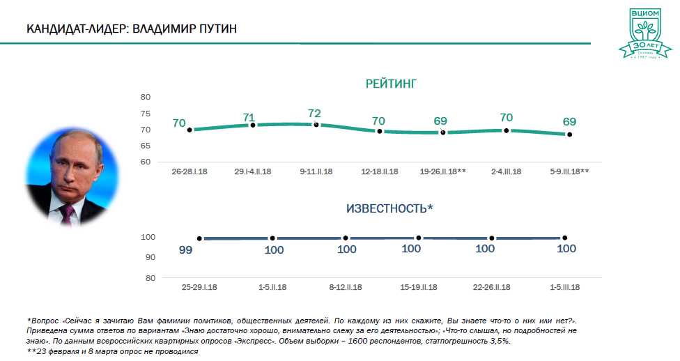 Процент проголосовавших в новосибирской области
