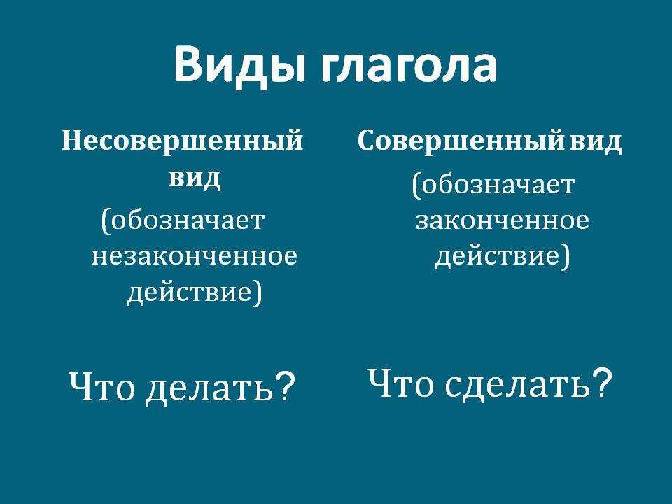 Урок в 5 классе виды глагола с презентацией