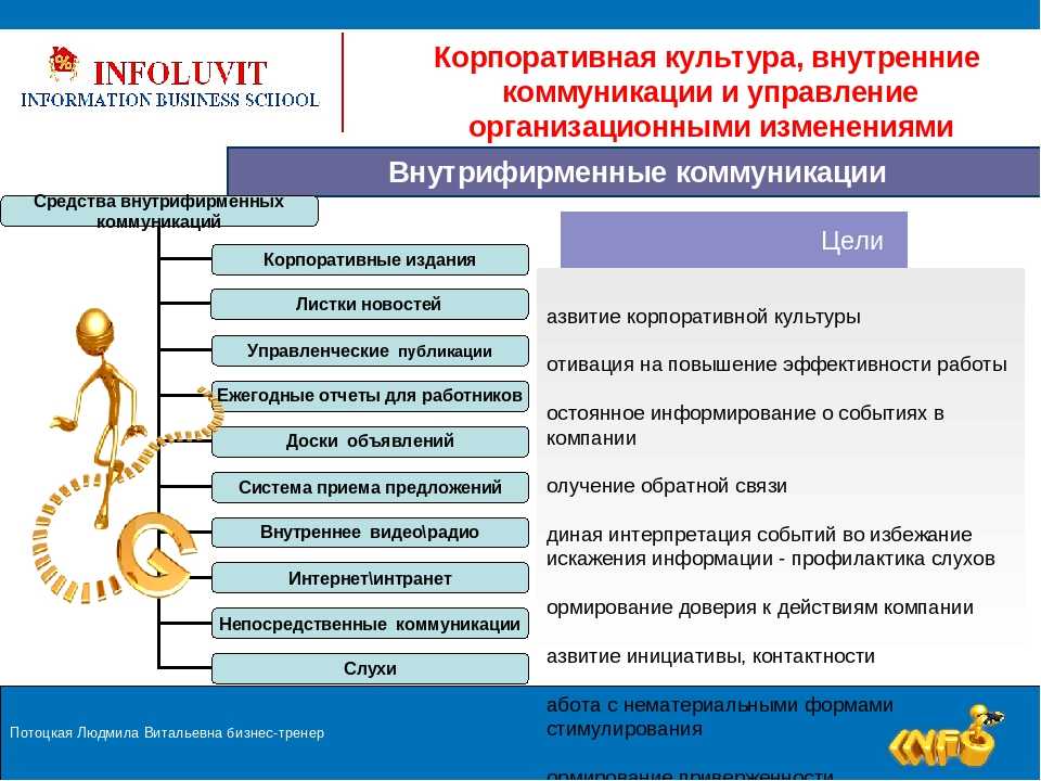 Внутренний план действия это