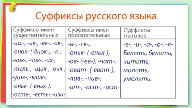 Что такое суффикс в русском языке: какие они бывают и как правильно писать слова с суффиксом а и и | tvercult.ru