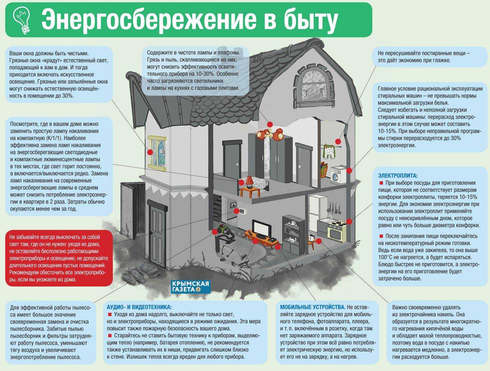 Как сэкономить на отоплении в многоквартирном доме