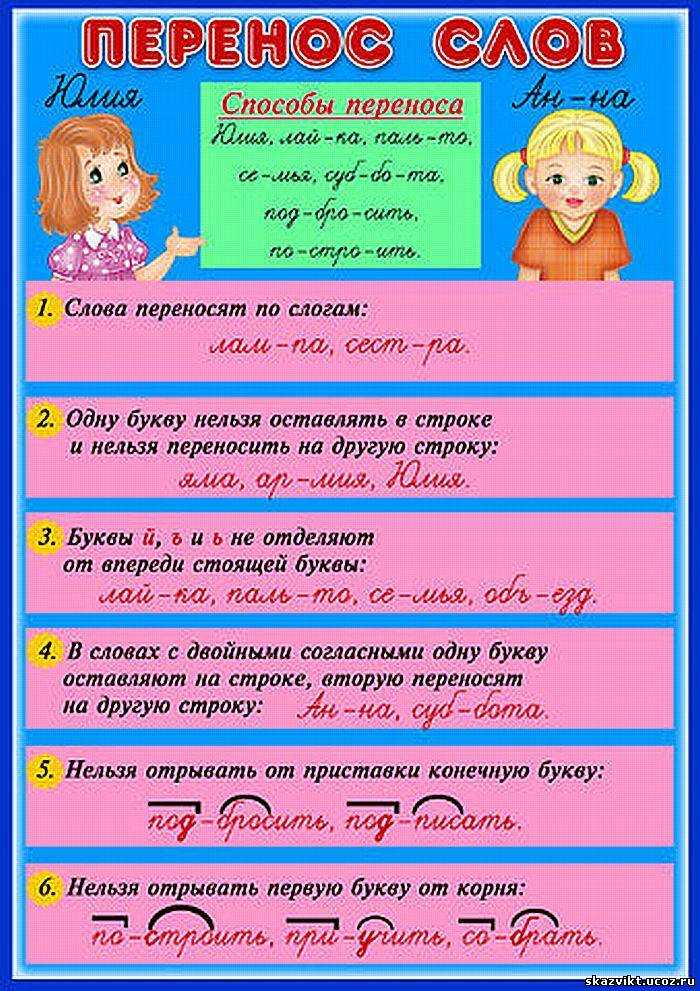 Перенести слова с картинки в текст