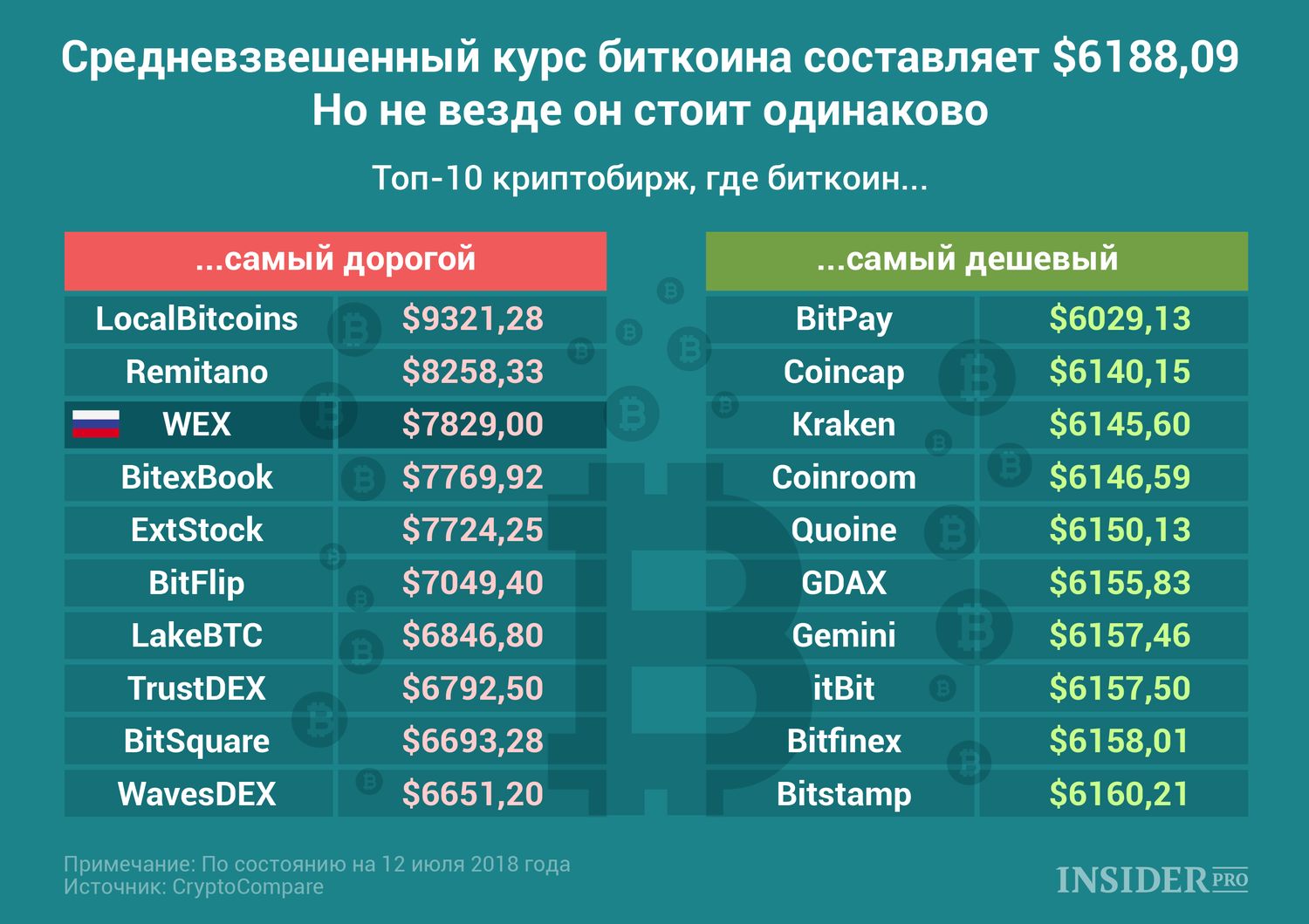 Топ 10 криптовалют по капитализации в 2022 году - рейтинг. | fxssi - платформа для анализа настроений на рынке форекс