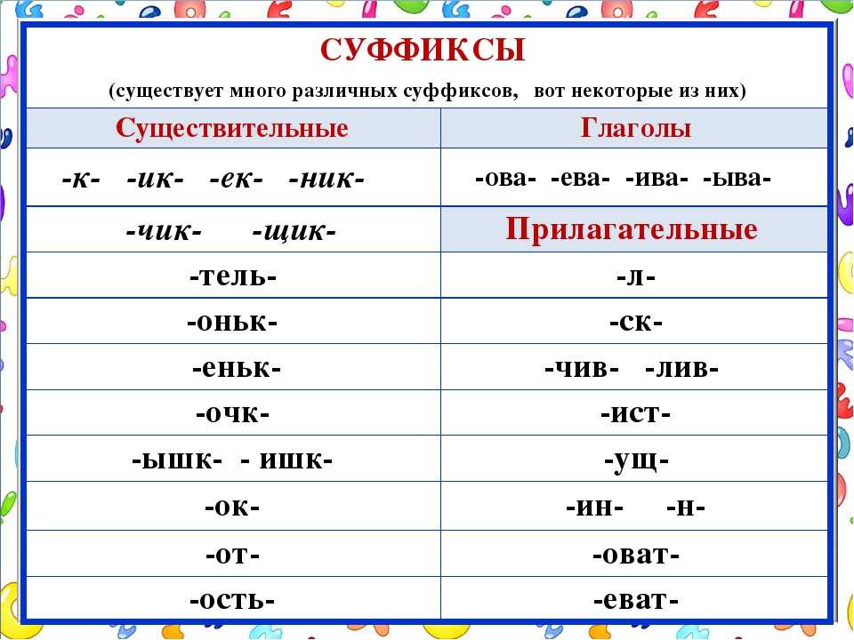 Что такое суффикс в русском языке?