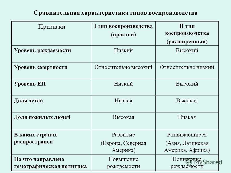 Демографическая политика африки кратко - Telegraph