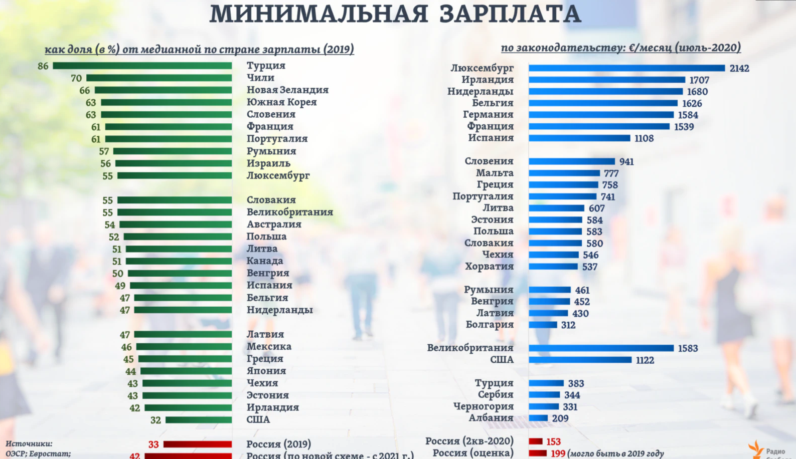 Зарплаты в германии: минимальные и средние зарплаты в германии по профессиям, таблицы зарплат в 2022, 2021 году
